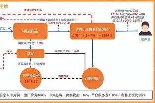 防线不稳，纽卡2024年7场英超已经丢掉20球